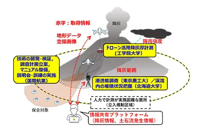 研究開発テーマ（a-2）の図2