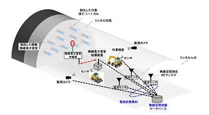 研究開発テーマ（a-1）の図