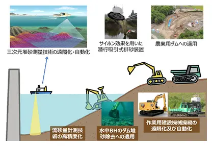 研究開発テーマ（a-2）の図1