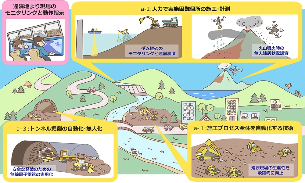 研究開発テーマ図